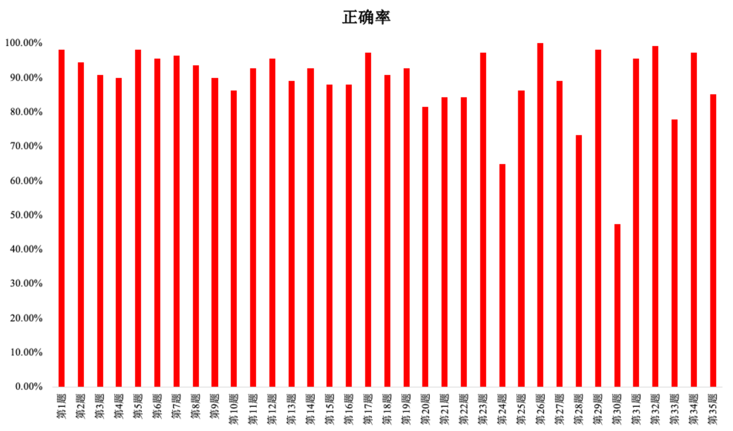 背景图案

描述已自动生成